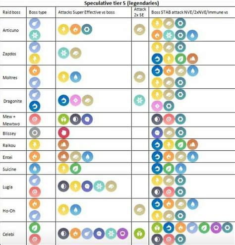 counters in pokemon go